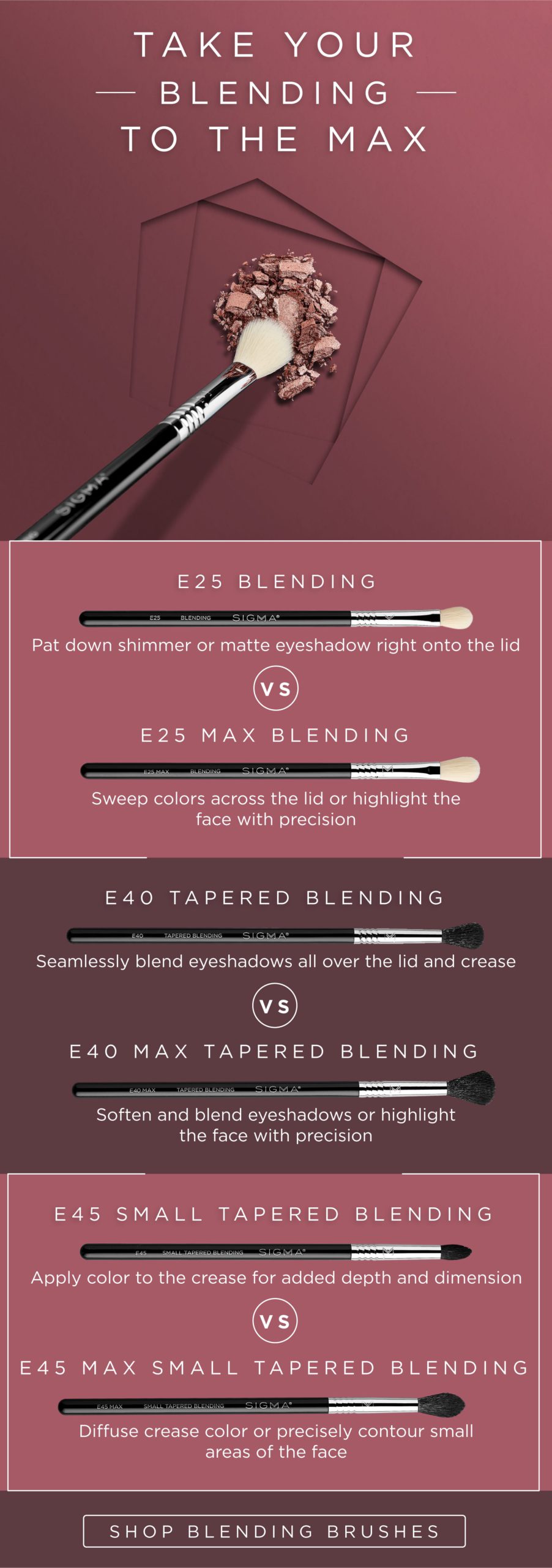 Max blending brushes